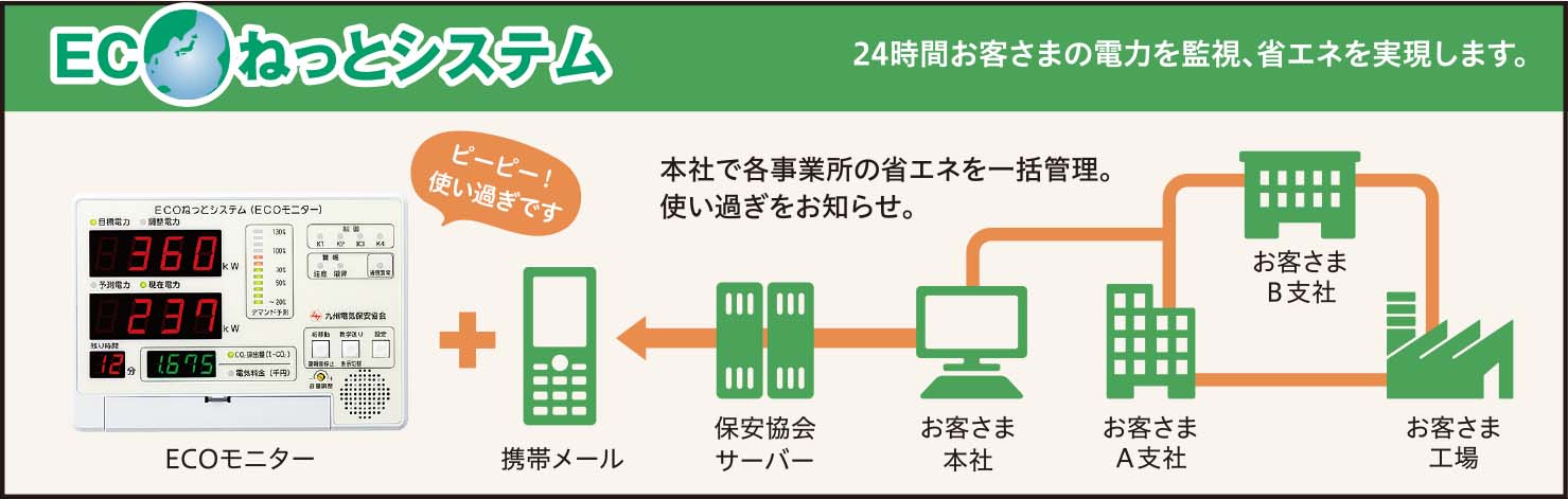 ECOねっとシステム