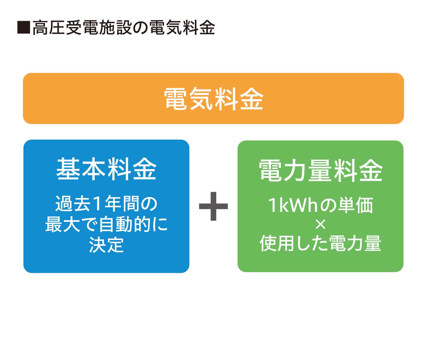 落雷が発生する仕組み