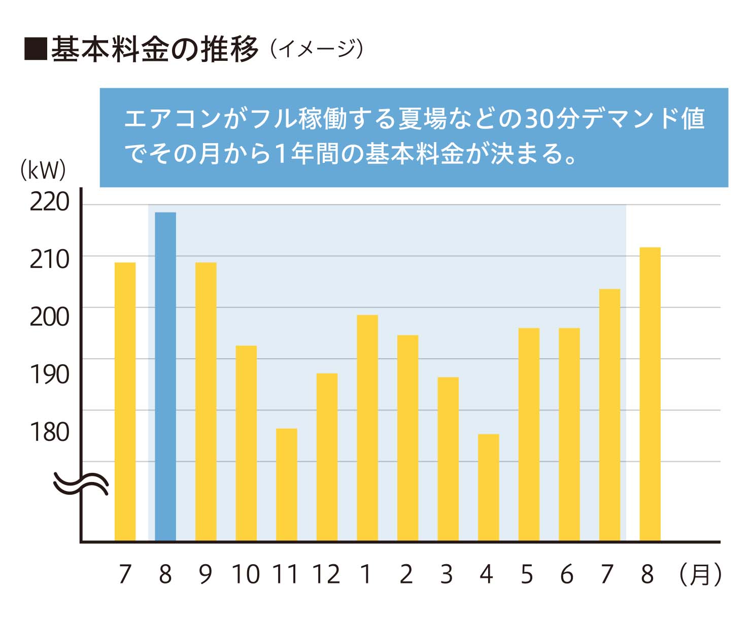 落雷が発生する仕組み