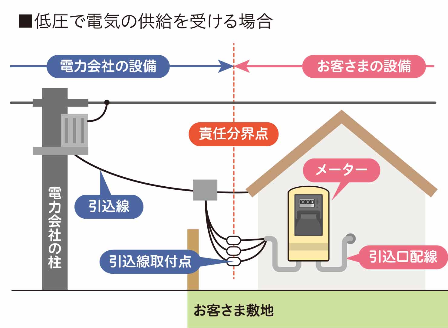 表示サンプル