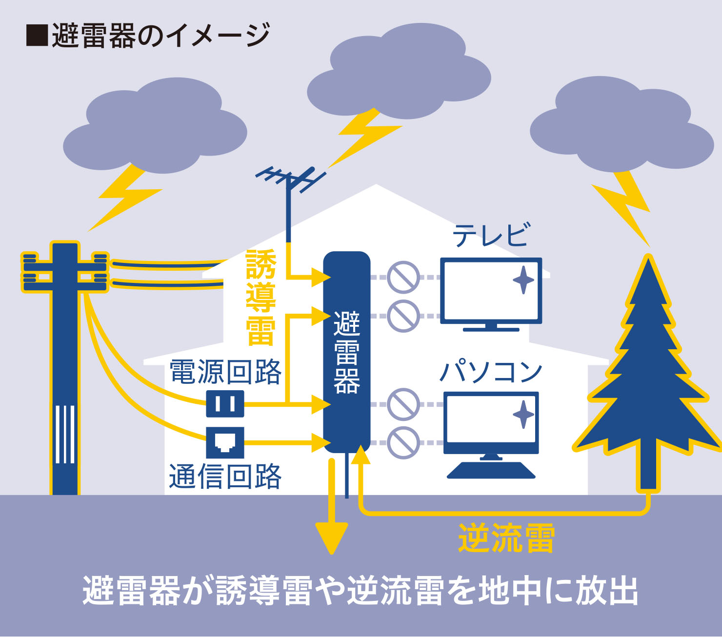 表示サンプル
