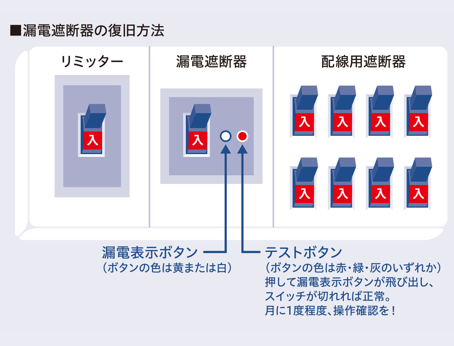 表示サンプル