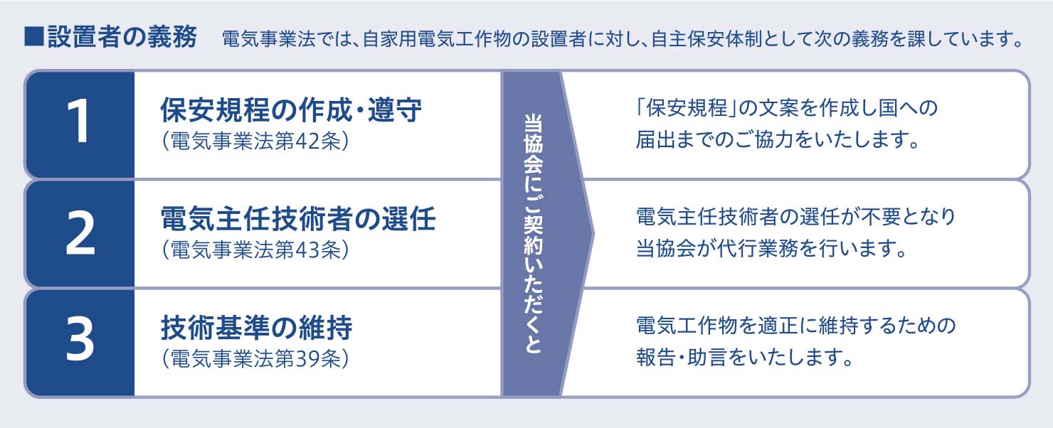 義務