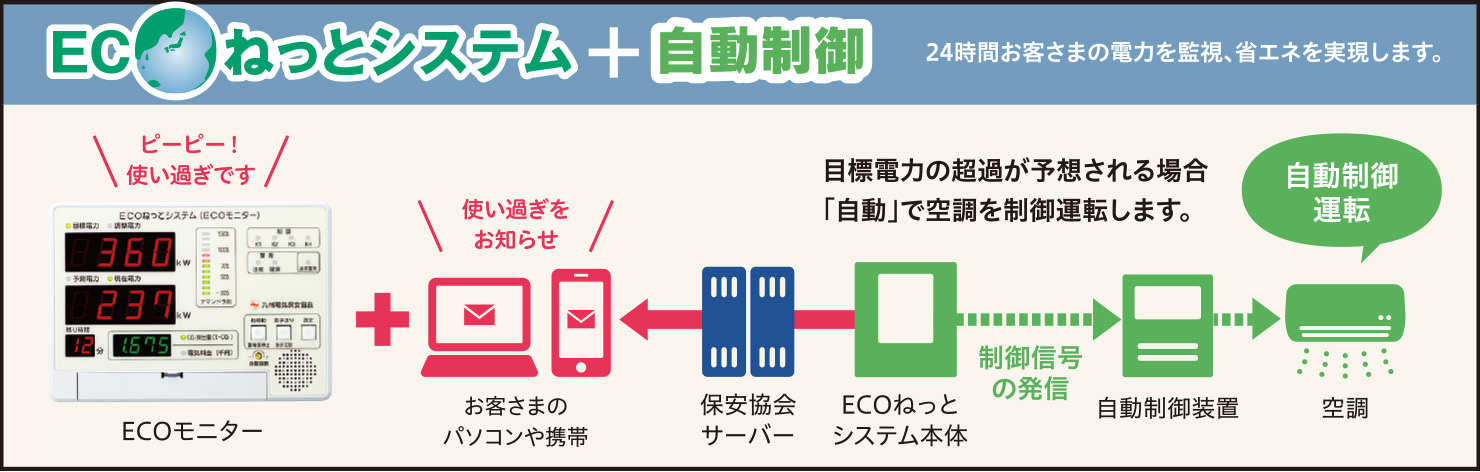 ECOねっとシステム